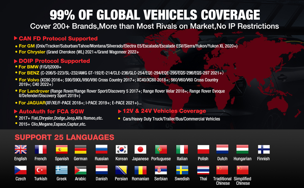 200000+ Vehicles Supported