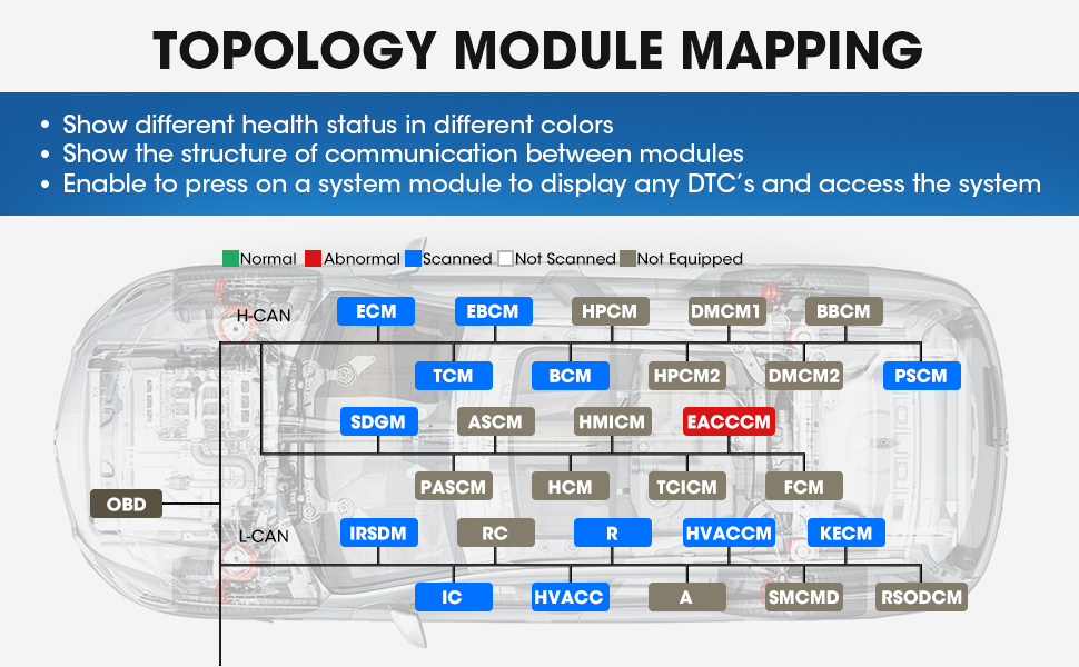 Launch PAD VII topology module mapping