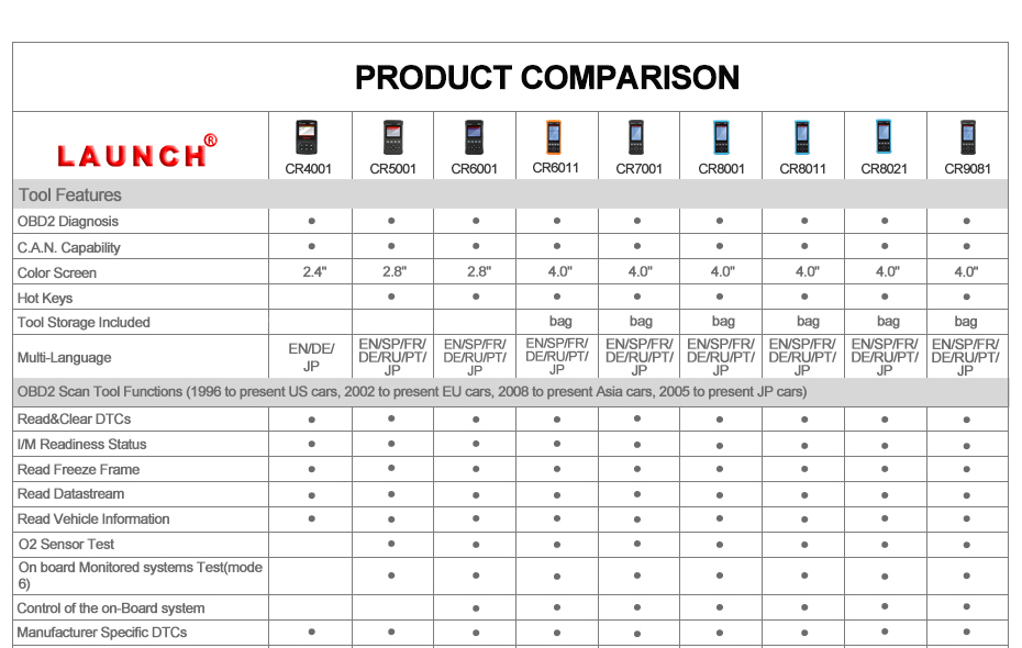 Launch Scanner Comparison Chart: Find the Best Launch Scan Tool –